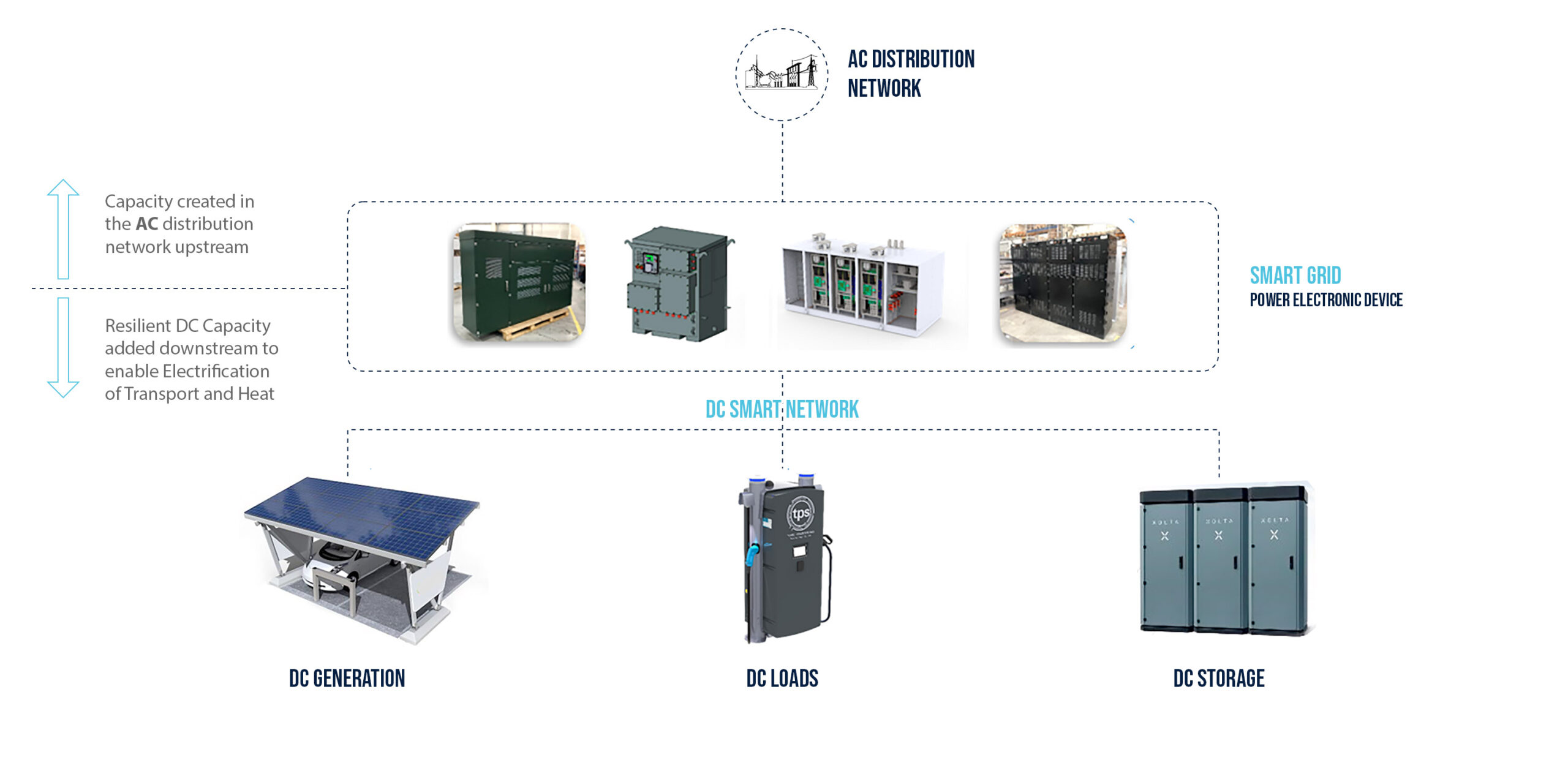 Smart Fleet Turbo Power Systems