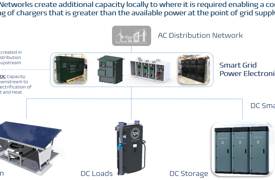 Smart Fleet Turbo Power Systems